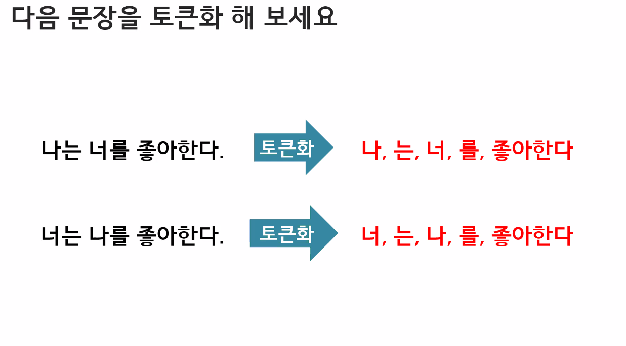 인공지능 교육 9 일차 - undefined - 모든 영역 인공지능 교육 9 일차 - undefined - 모든 영역
