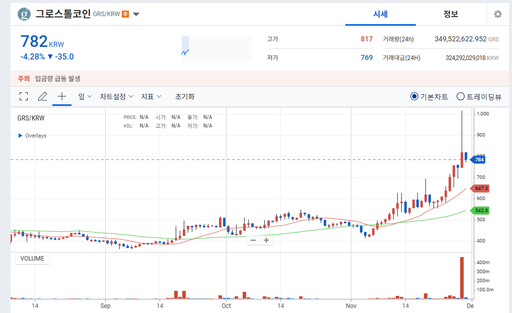 그로스톨 코인(GRS)