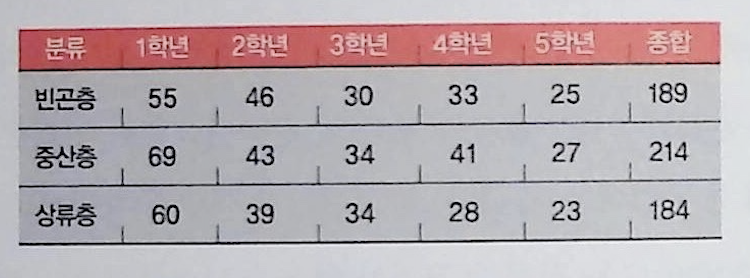 아웃라이어 이미지