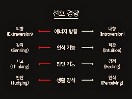 MBTI 유형 엠비티아이 검사 연애 테스트 총정리