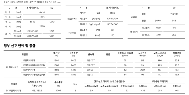 2025 니로 하이브리드