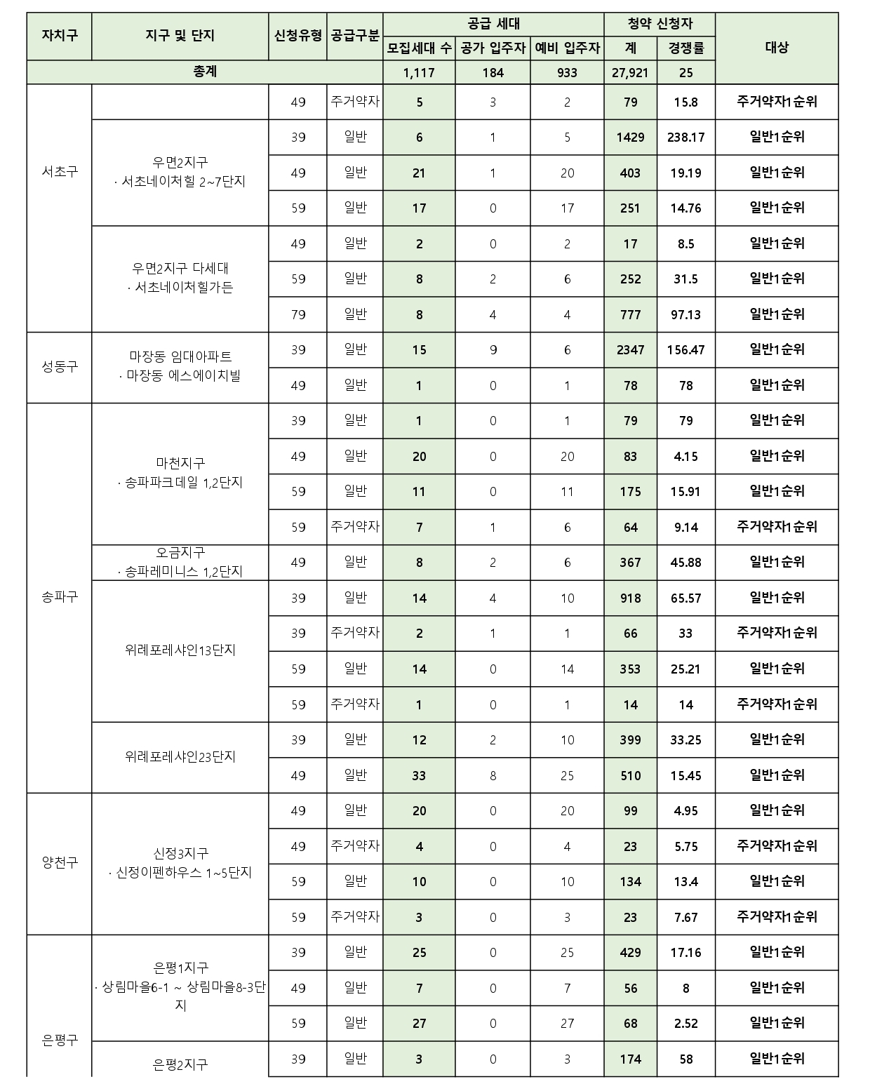 2024년제1차국민임대주택-19