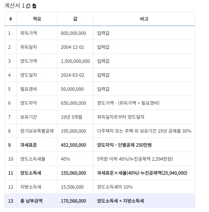 양도소득세 계산기