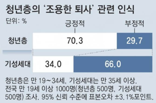 조용한퇴사
