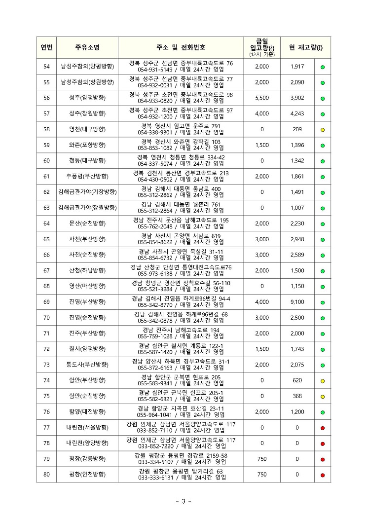 요소수 거점주유소 재고 현황 11월18일14시