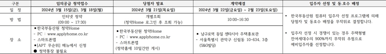 남구로역동일센타시아-임의공급-청약일정