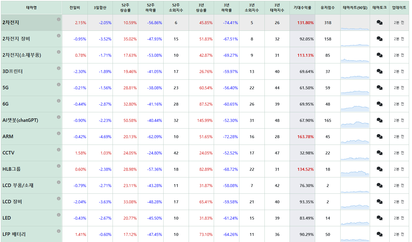 테마주