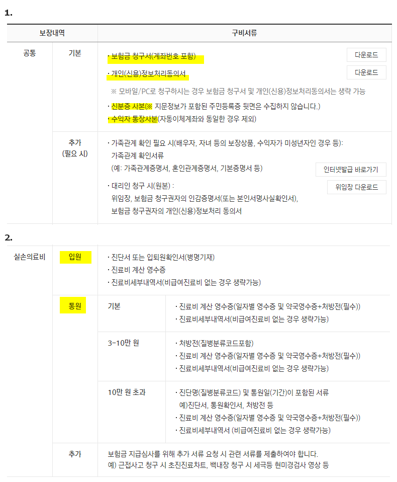 메리츠화재 실비보험 청구서류 이름 정리 (보험금청구서 포함) 메리츠화재 실비보험 청구서류 이름 정리 (보험금청구서 포함)