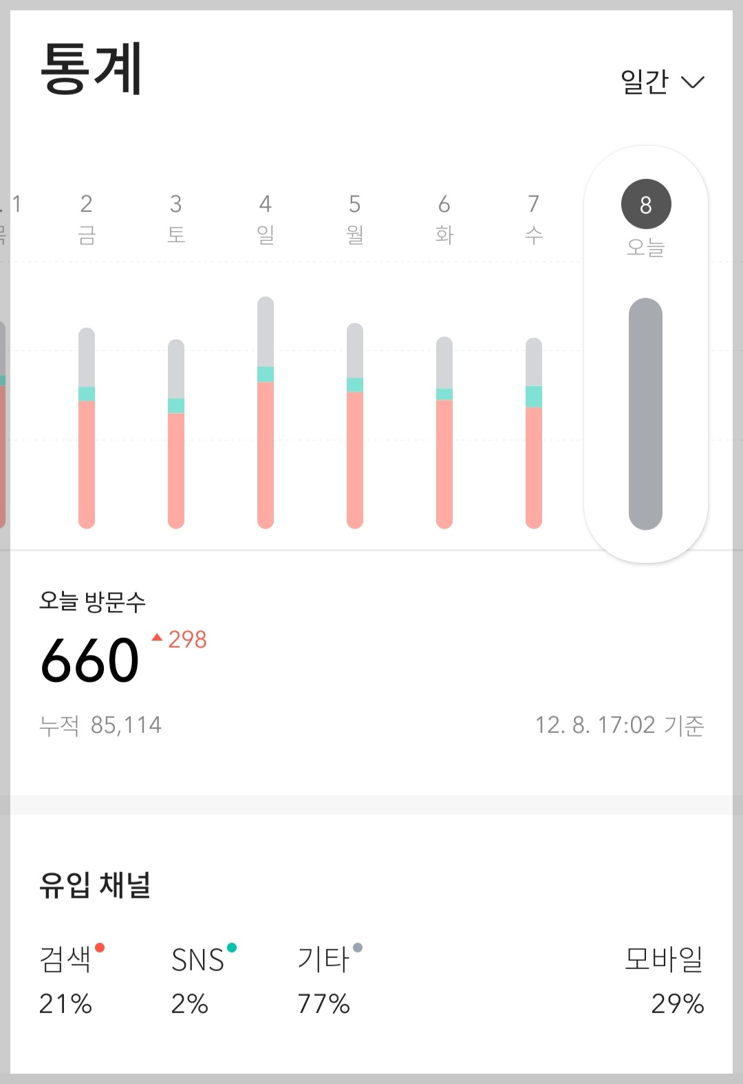 티블로그-방문자수