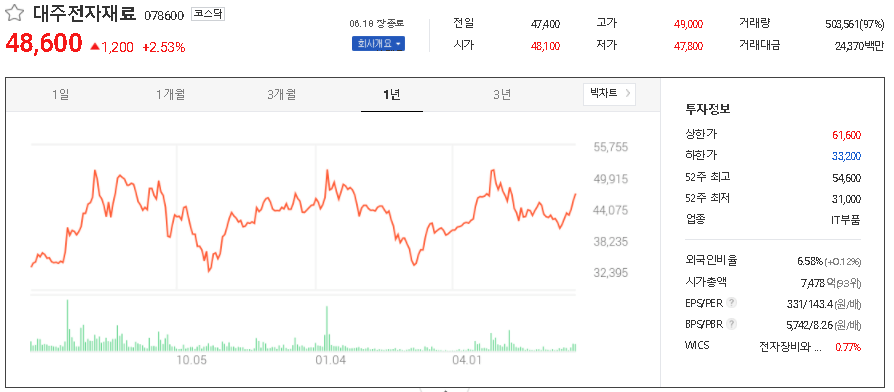  MLCC 관련주 대장주 TOP7