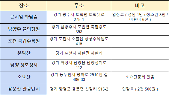 경기도 단풍 명소