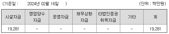 민테크 자금의 사용계획