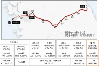 ktx 예매 방법 꿀팁_18