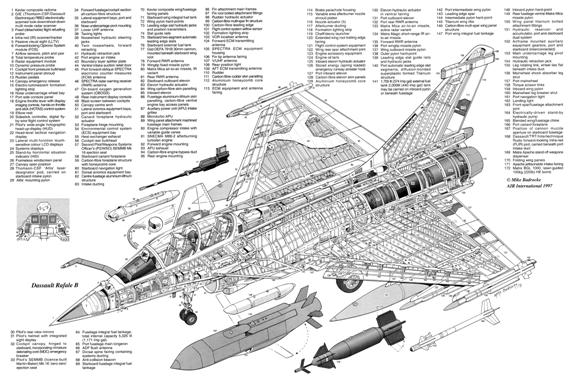  전투기 전자전 시스템 분석 - Rafale (1)