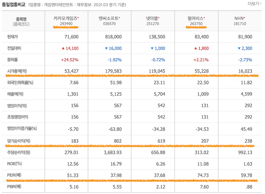 카카오게임즈 적정주가