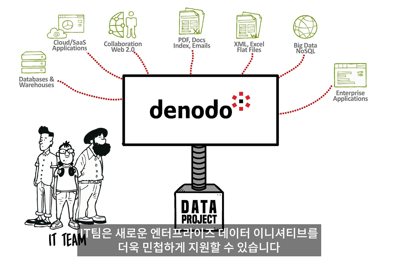 데이터 보안 시스템을 간소화하는 디노도 솔루션