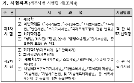  [세무사 공부법 - Q&A] 세법학 스터디는 꼭 필요할까? (장, 단점 소개)