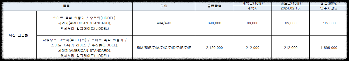 서울 마지막 분양가 상한제 단지 서울 송파구 문정동 &#39;힐스테이트e편한세상문정&#39; 일반분양 청약 정보 (일정&#44; 분양가&#44; 입지분석)