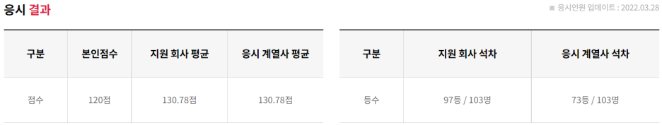  GSAT 첫 모의고사