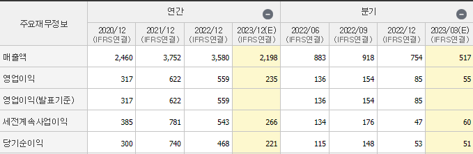 테스