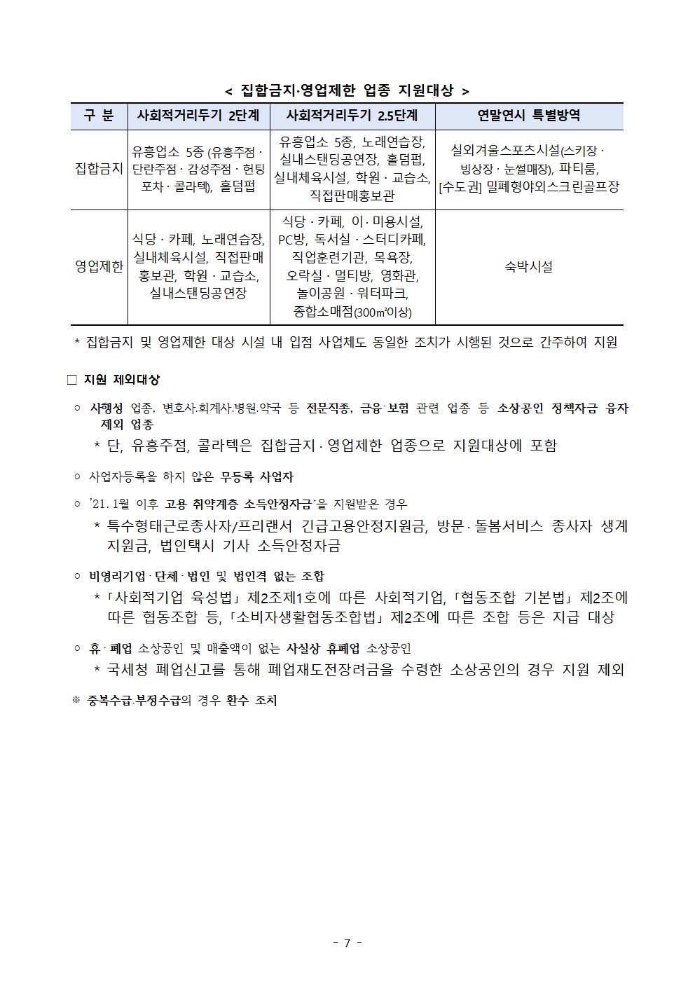 버팀목자금, 2월 1일 ~ 26일간 온라인 확인지급 진행