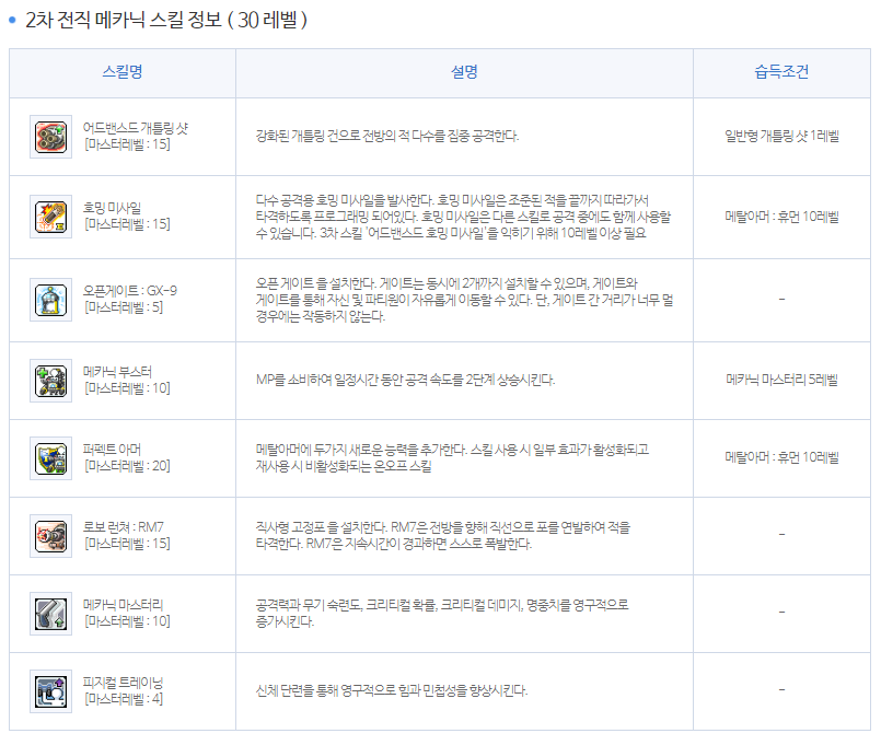 메이플스토리 메카닉 스킬트리 공략 메이플스토리 메카닉 스킬트리 공략