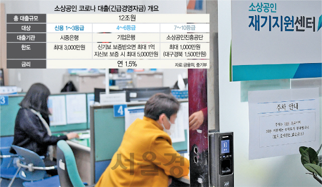  코로나19 대출에 대해 알아보자!