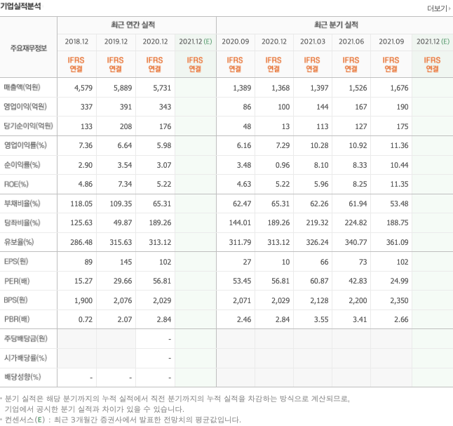 파운드리-관련주-대장주