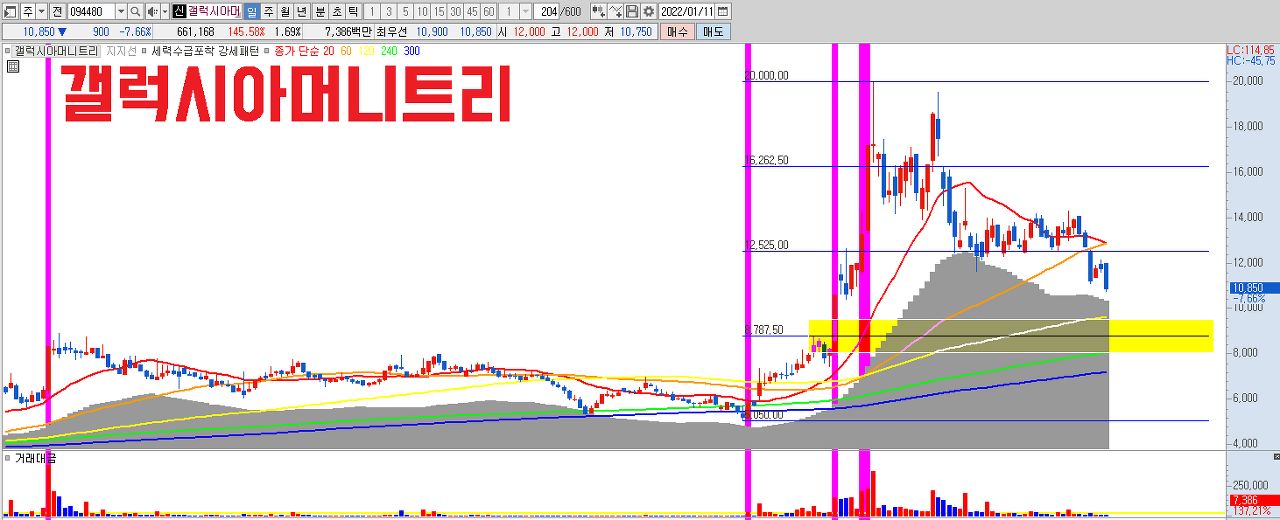  NFT 관련주 갤럭시아머니트리