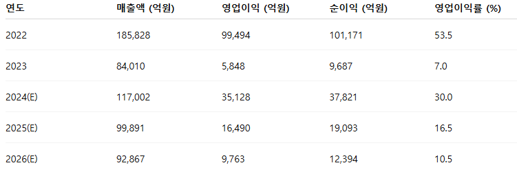 HMM 실적 분석