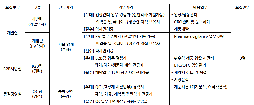 [경력] 제약 개발팀 약사 (임상/PV), 제약 B2B 영업 담당 채용