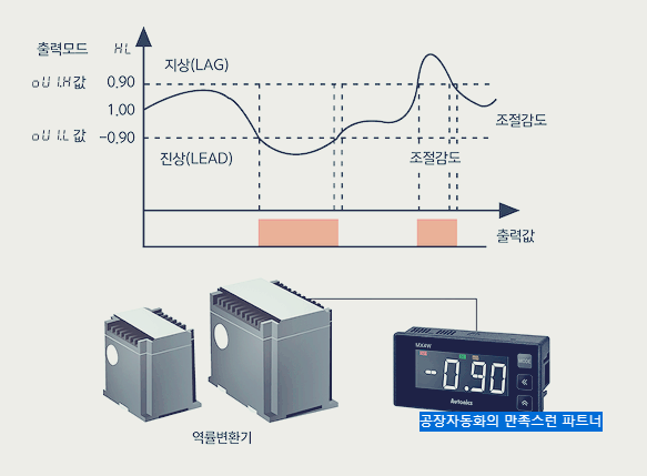 역율 변환기로 사용하는 방법의 사진