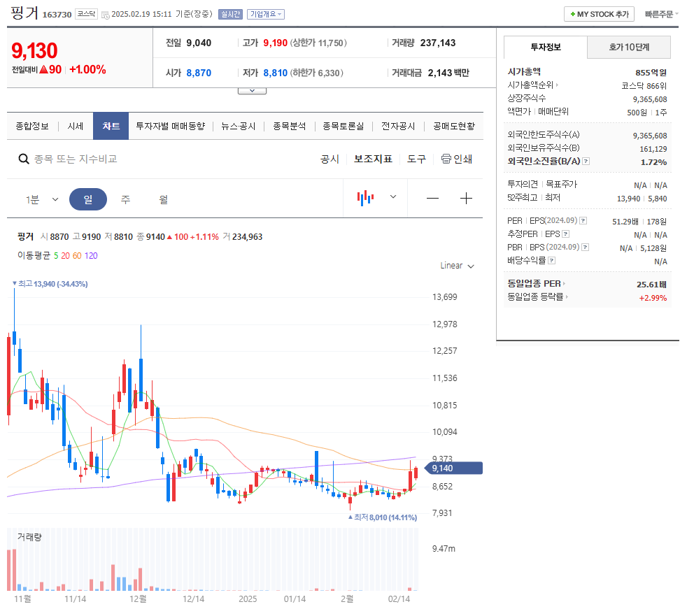 그록3 관련주 핑거
