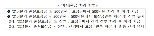 소상공인-손실보상금-원금차감