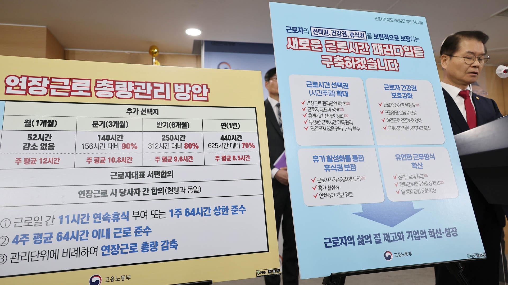  정부 주 52시간제 개편안 "주 69시간" 저축형 근로시간 개편