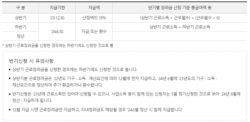 2024 근로장려금 자녀장려금 홈택스 신청방법