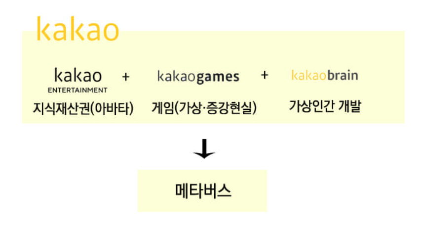  네이버 vs 카카오, 메타버스 전략