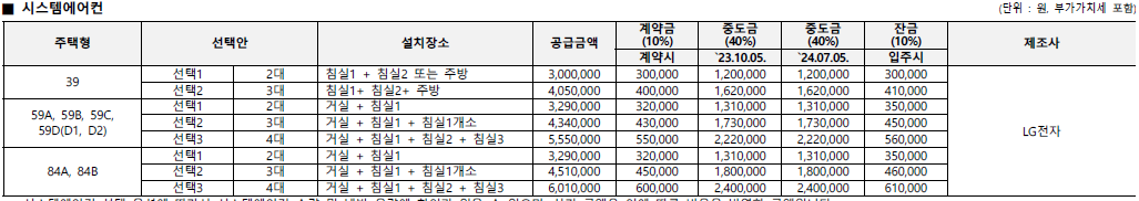 휘경자이 디센시아 시스템에어컨 옵션 가격