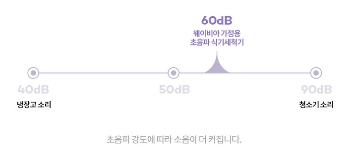 웨이비아 초음파 식기세척기