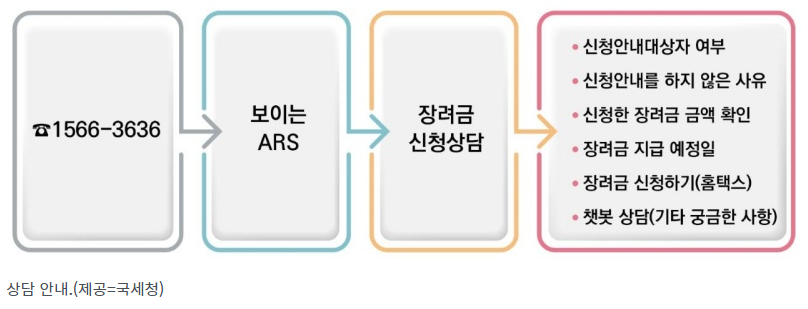 자녀장려금신청방법