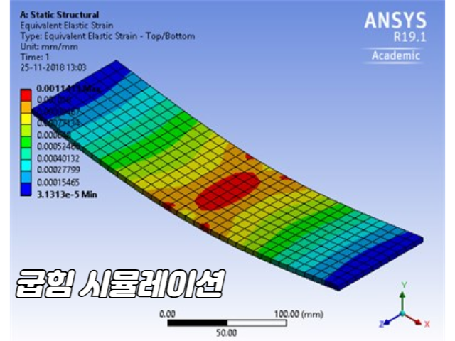 굽힘 시뮬레이션