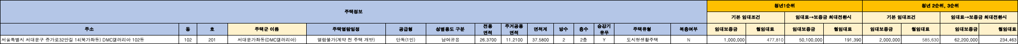 서대문가좌동(DMC갤러리아) 임대조건 (2024년 1차 청년매입 임대 기준)