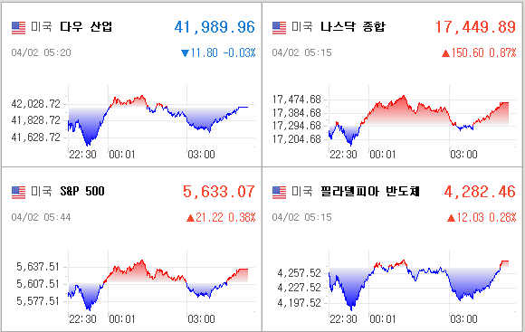 미국증시
