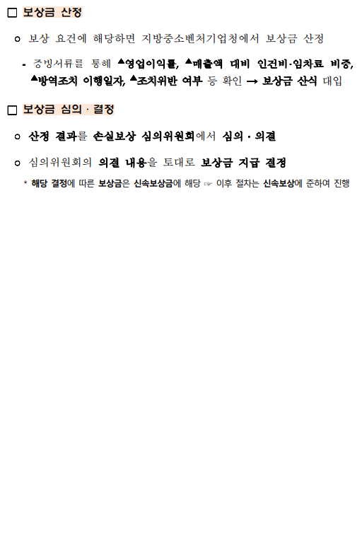 소상공인손실보상금