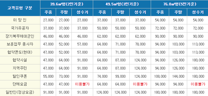 충주보훈휴양원 객실현황