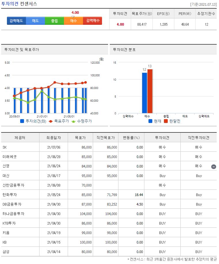 유한양행 목표주가