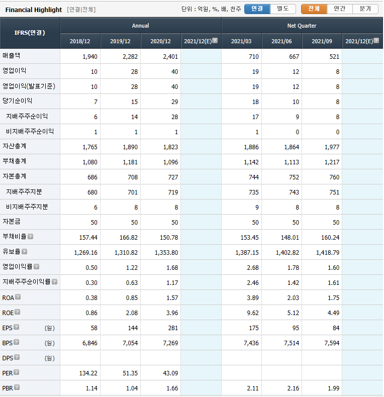 에이테크 ( 금형제작 관련 기업) 2
