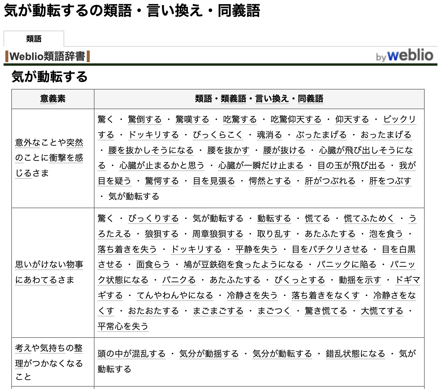 気が動転する · 辿々しい · 耳が痛い · たかる · 知る由もない 気が動転する · 辿々しい · 耳が痛い · たかる · 知る由もない