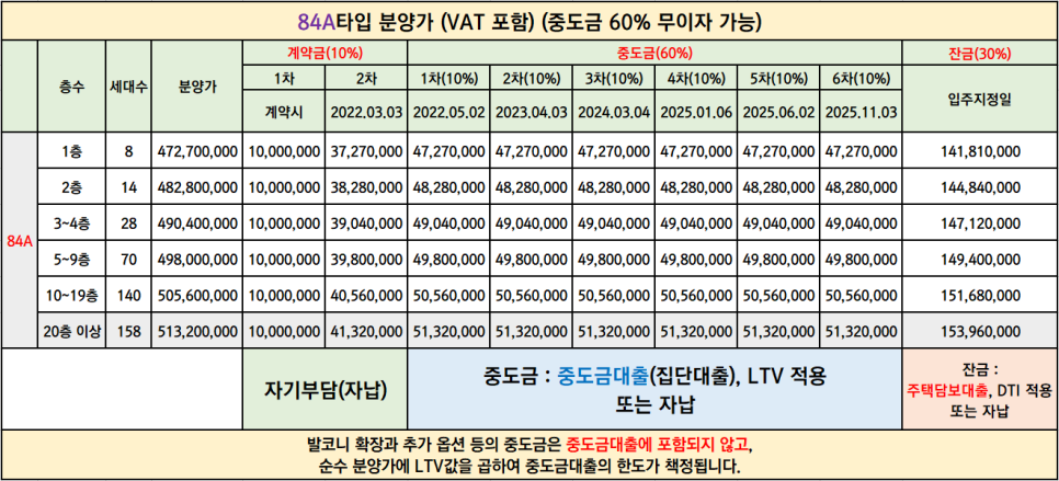 분양가와 주변 시세 포항 학잠자이 19