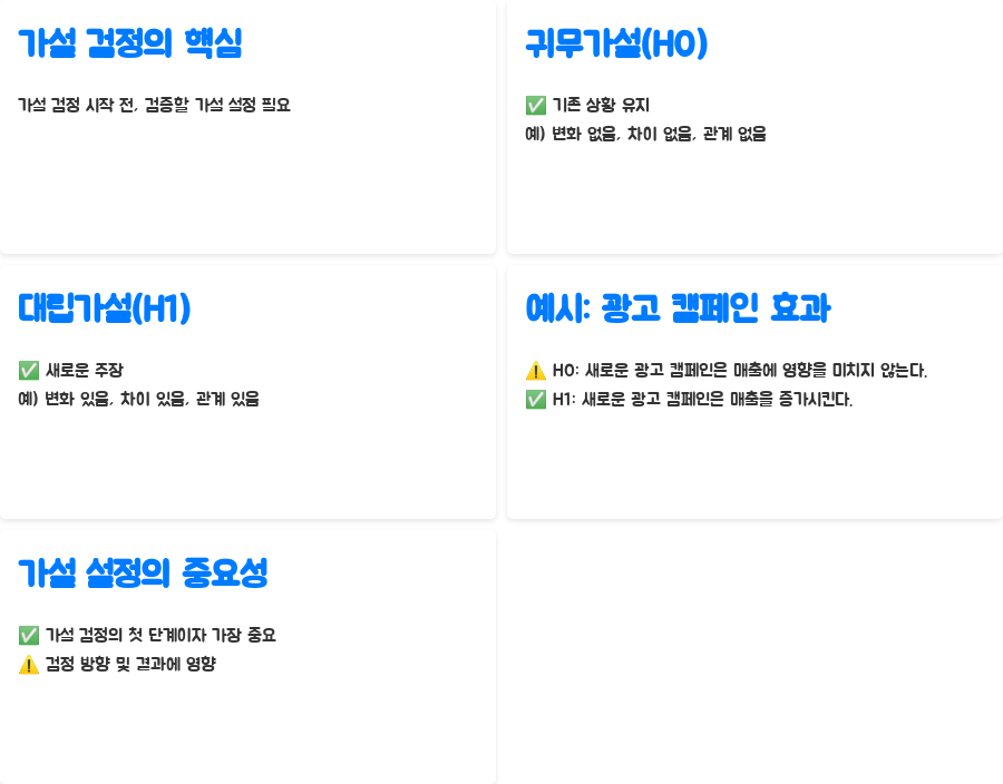 데이터과학 입문, 가설 검정 핵심 완벽 정리!